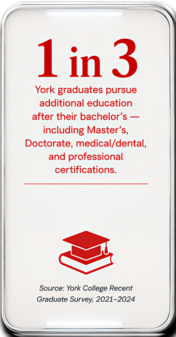 York graduates pursue additional education after their bachelor's — including Master's, Doctorate, medical/dental, and professional certifications. Source: York College Recent Graduate Survey, 2021–2024