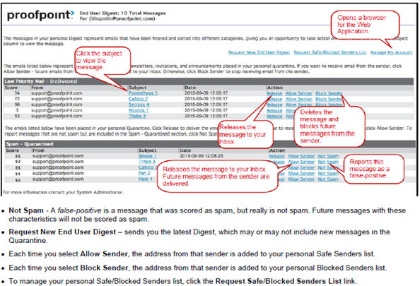 Image showing key areas of proofpoint digest list